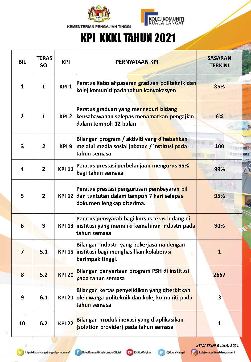 35++ Takwim aktiviti kolej komuniti kuala langat info